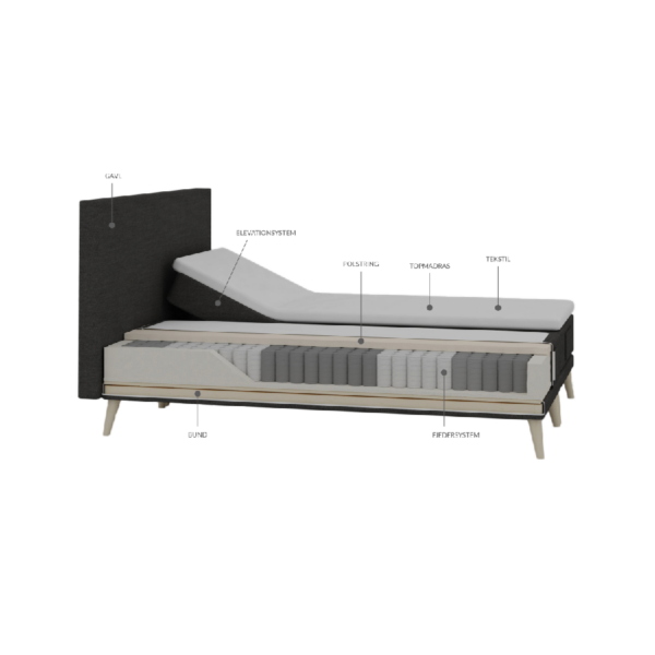 Organic Elevations Seng med Latex + Topmadras i 100% Naturlatex og Bomuldsbetræk Fra Organic Sleep | 7 Zoner - Omega Antrasit - Billede 2